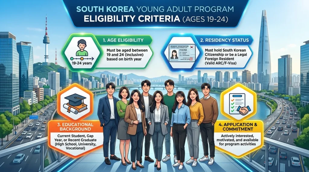 2026년 서울시 청년 대중교통비 지원 대상 및 자격 기준