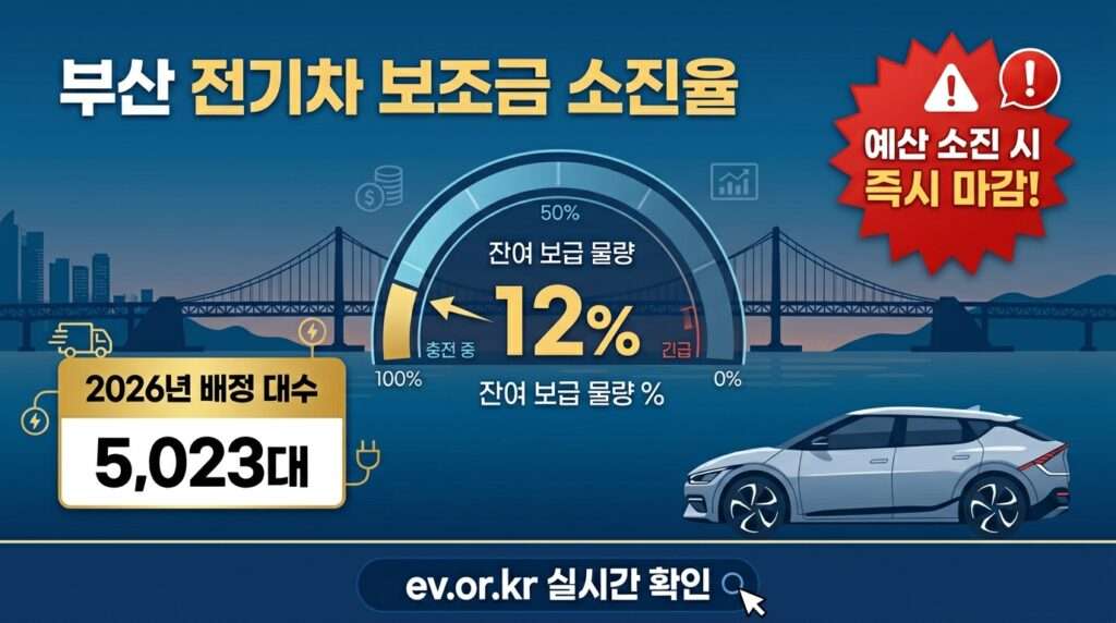 2026 부산 전기차 보조금 소진율 — 5,023대 배정, 실시간 잔여 물량 확인 방법 안내