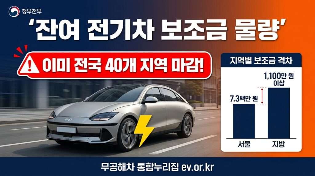 2026 전기차 보조금 잔여 물량 — 전국 40개 지역 소진, 지자체별 최대 1,100만원 차이 비교 안내