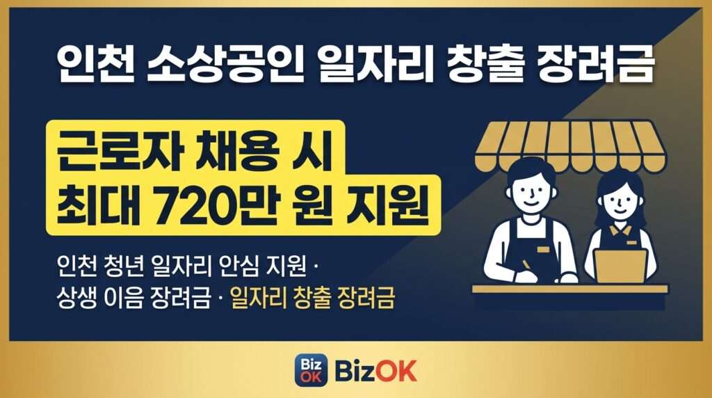 인천 소상공인 일자리 창출 장려금 — 직원 채용 시 최대 720만원 지원 안내 썸네일